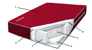matrac pre psa red dingo popis